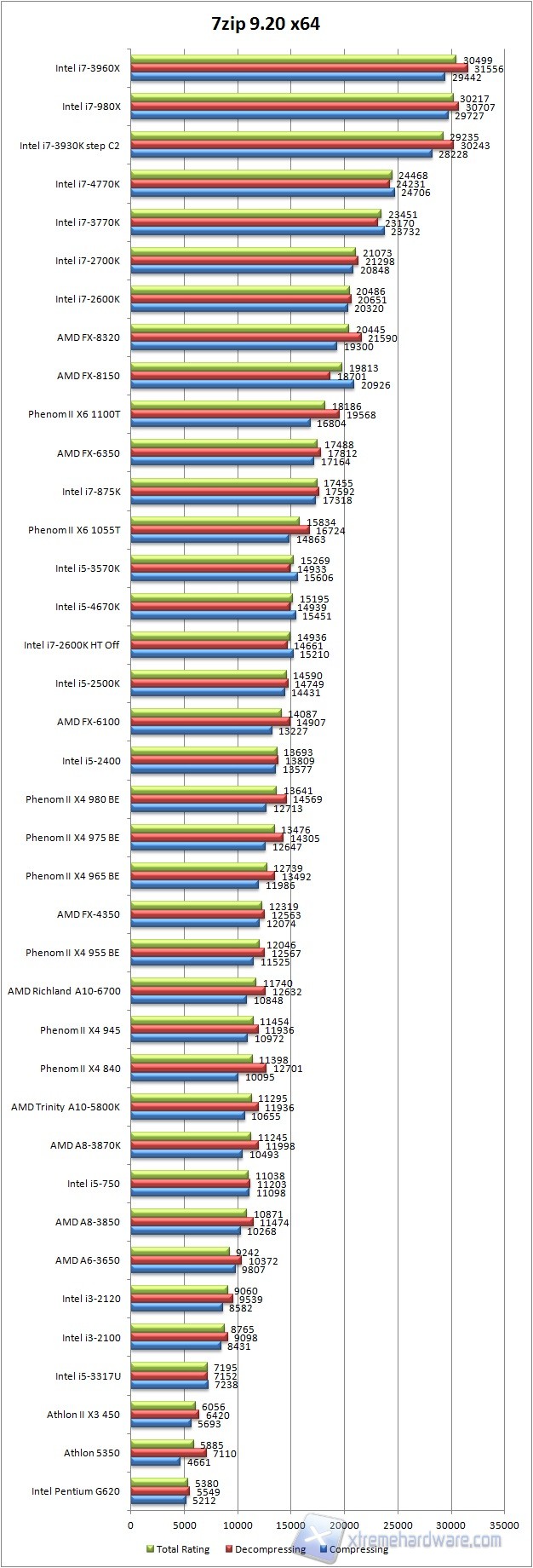 7zip