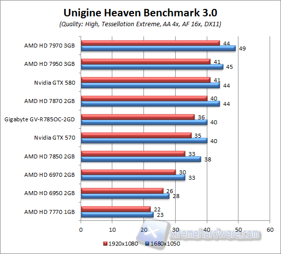 unigine 3.0