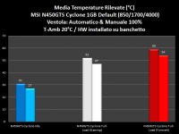 media_temperature