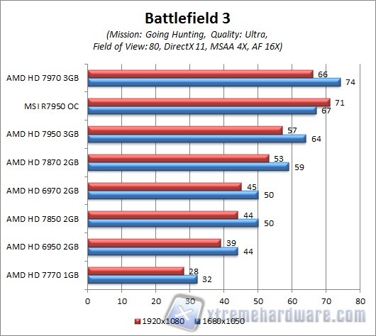 battlefield 3