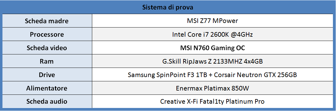 piattaforma