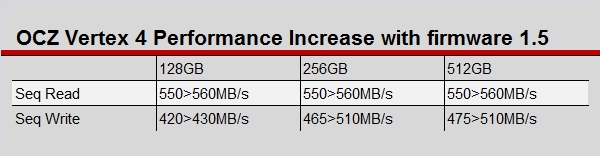 ocz vertex 4 firmware 1.5